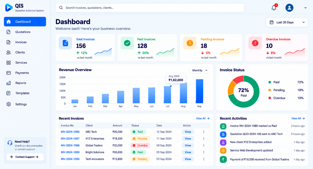 QIS Quotation and Invoice System - Real-time Dashboard